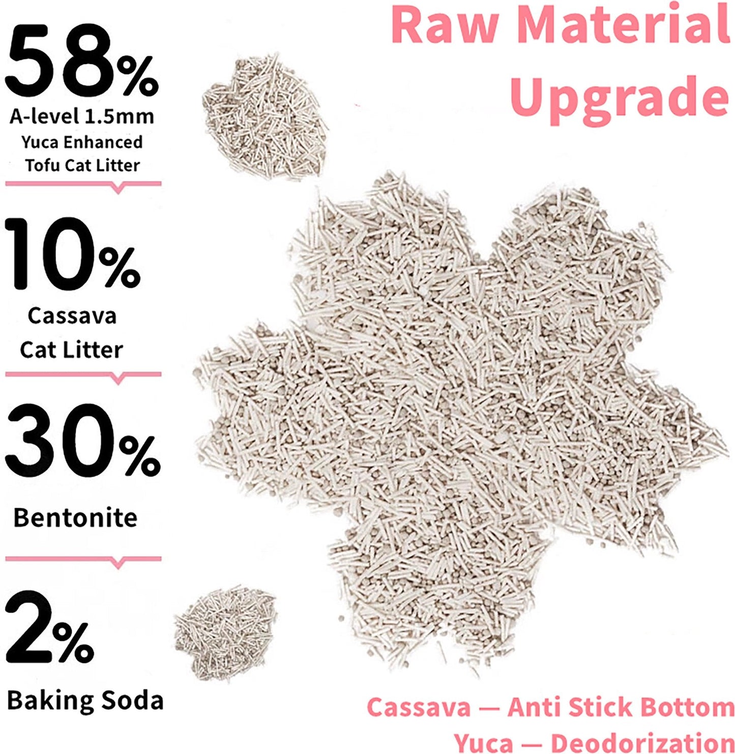 5-In-1 Cat Litter White Blosoom Scent, Yucca Enhanced