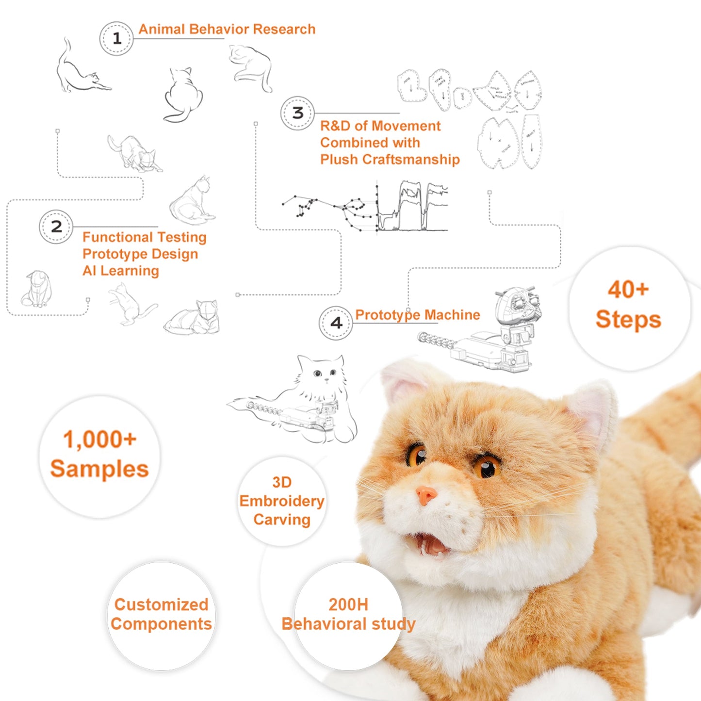 Matecat Pro- Interactive Lifelike Companion