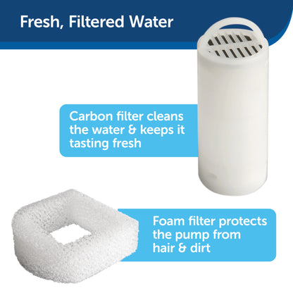 PetSafe Drinkwell® 360 Stainless Steel Pet Fountain