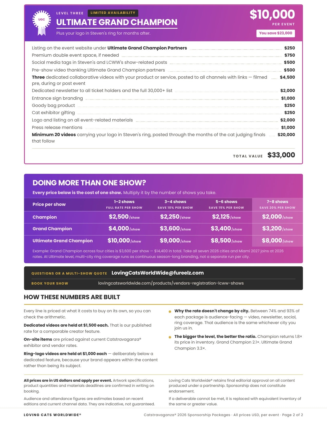 Vendors Registration - CATSTRAVAGANZA®